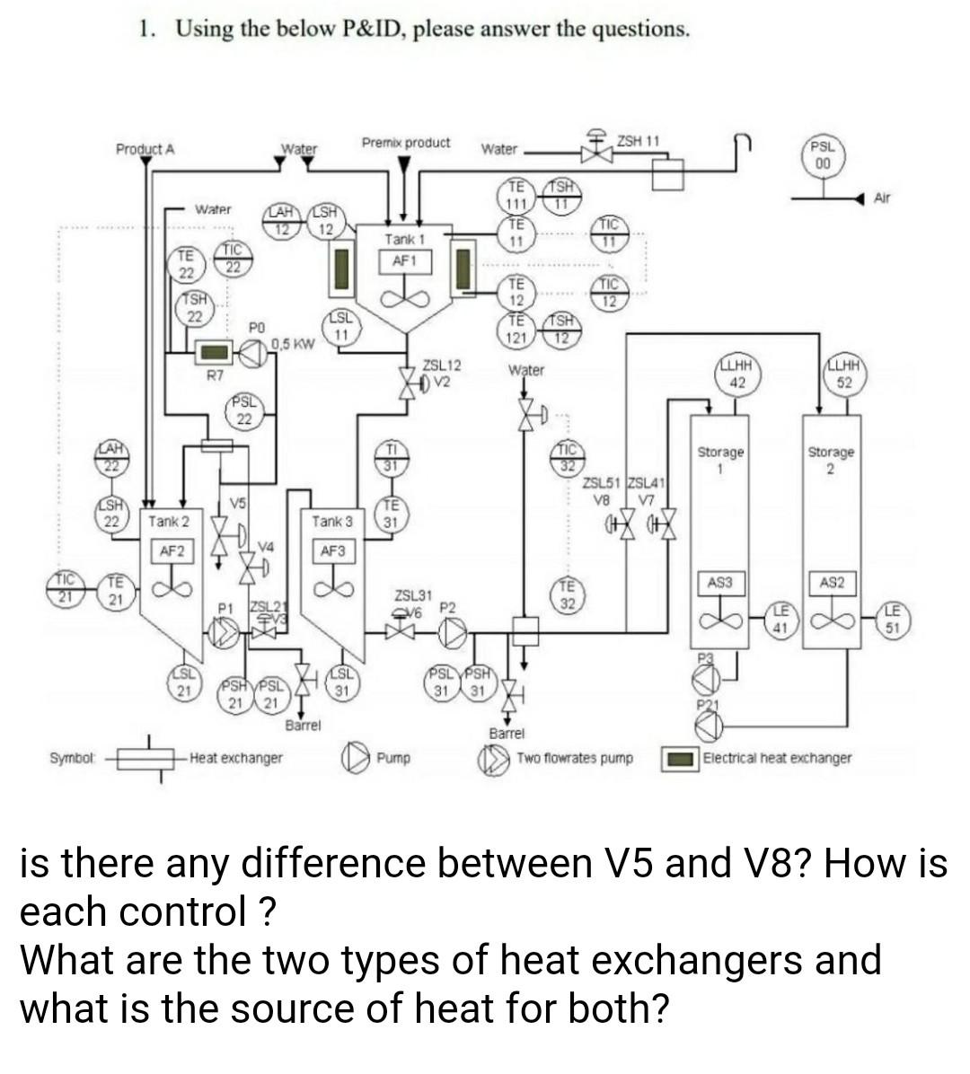 Solved 1. Using the below P&ID, please answer the questions. | Chegg.com