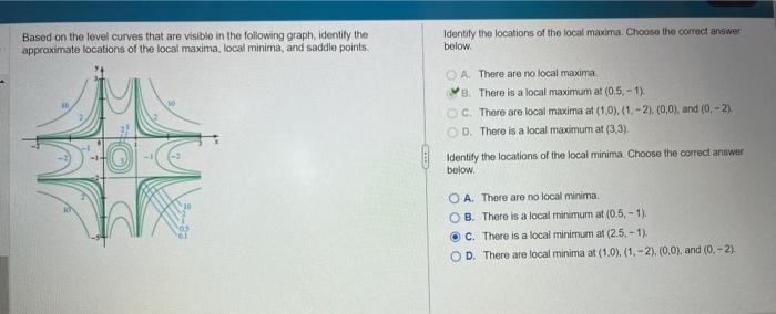 Solved Based on the level curves that are visible in the | Chegg.com