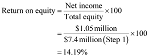 Solved Calculating Profitability Ratios 102 Shelton Inc Has Chegg 