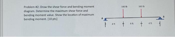 Solved Problem \#2: Draw the shear force and bending moment | Chegg.com