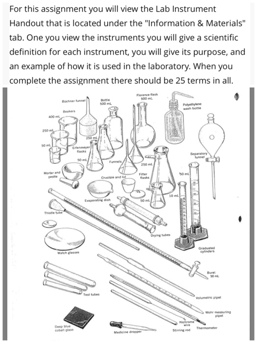 Solved For this assignment you will view the Lab Instrument | Chegg.com