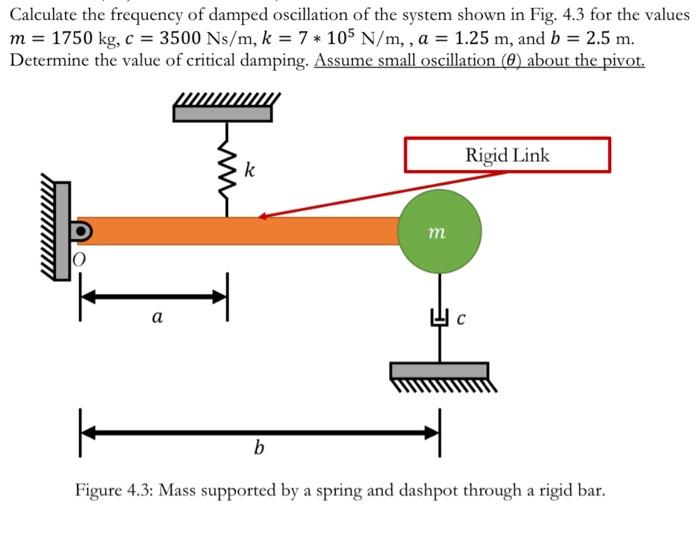 Solved Calculate the frequency of damped oscillation of the