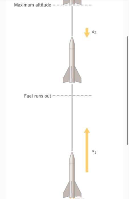 Solved A model rocket blasts off from the ground, rising | Chegg.com