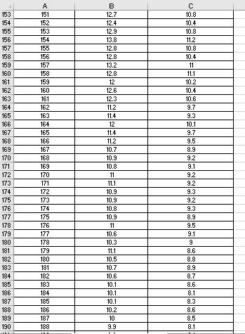 Solved 8. Calculate The Respective Mean, Median, And Mode 