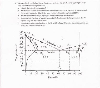 Solved 1 Using The Sn Pb Equilibrium Phase Diagram Shown Chegg Com