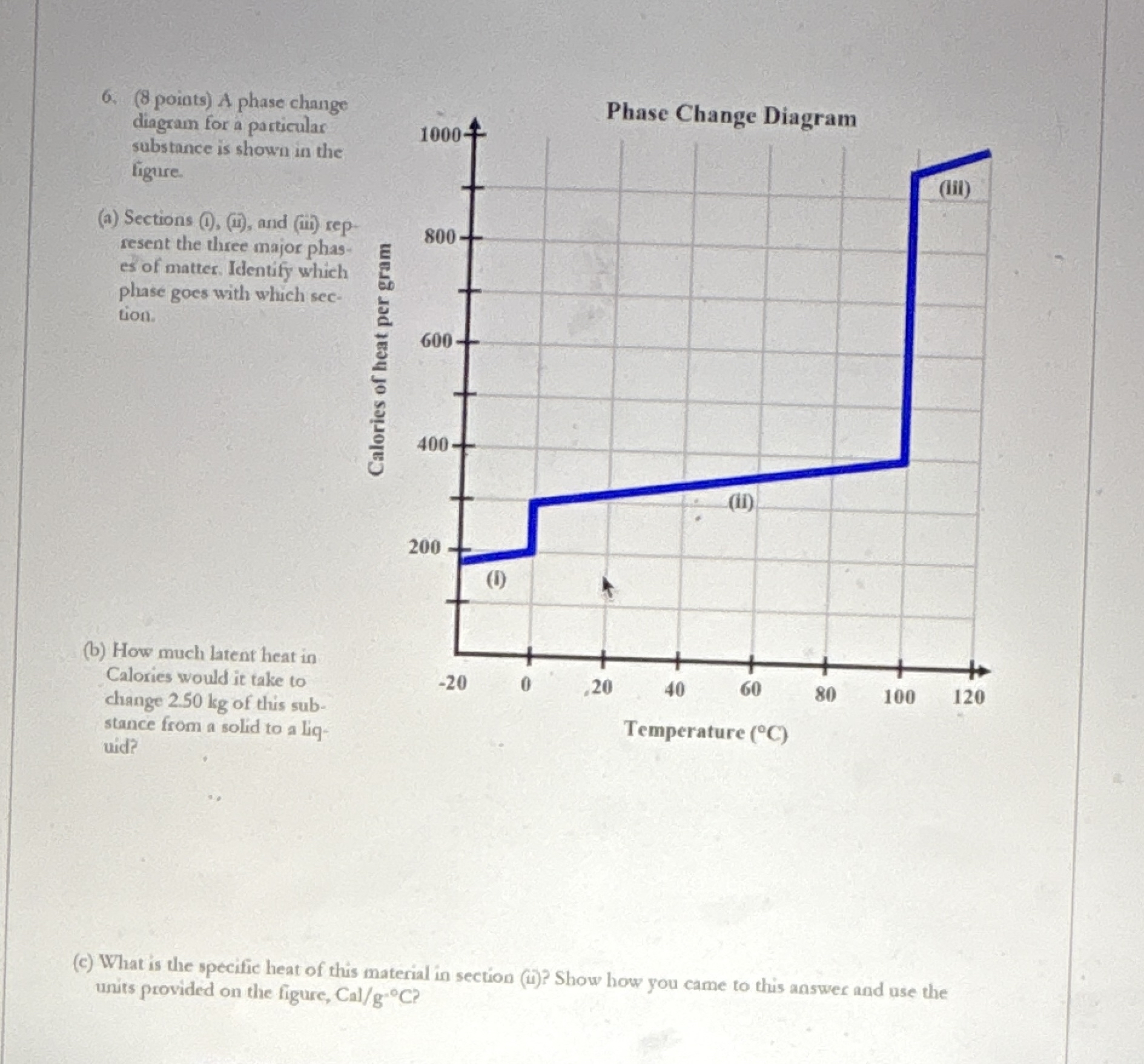 Solved (8 ﻿points) ﻿A phase change diagram for a particular | Chegg.com