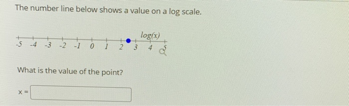 Solved The number line below shows a value on a log scale. | Chegg.com