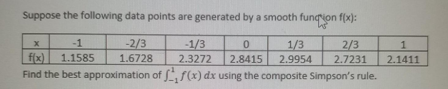Solved Suppose the following data points are generated by a | Chegg.com