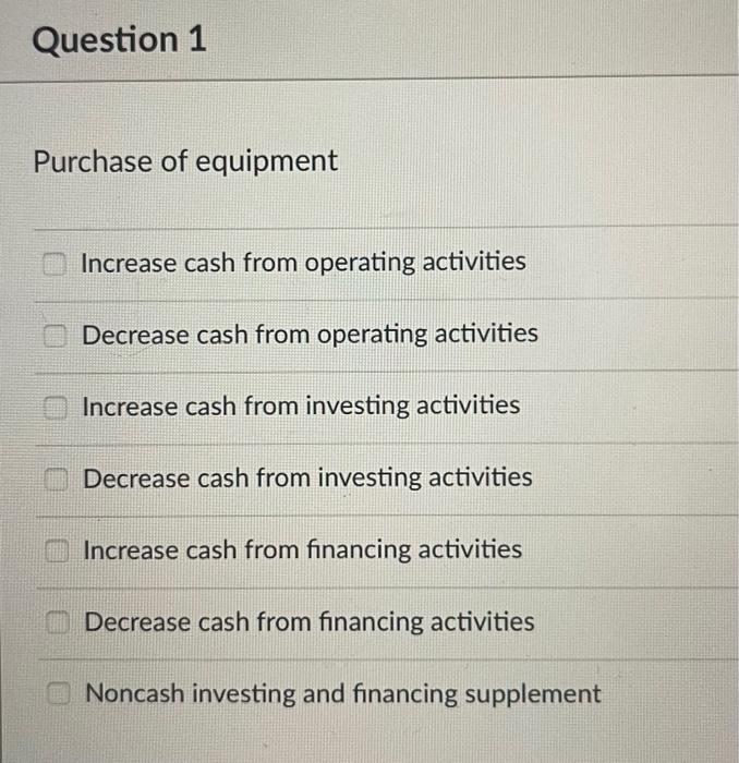 Solved Question 1 Purchase of equipment Increase cash from | Chegg.com