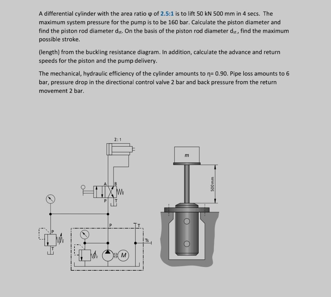 Solved A differential cylinder with the area ratio φ of