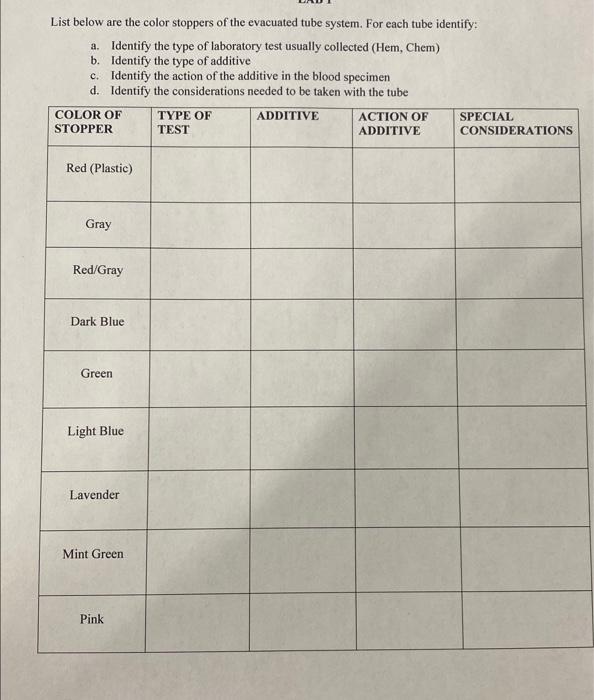 Solved List below are the color stoppers of the evacuated | Chegg.com