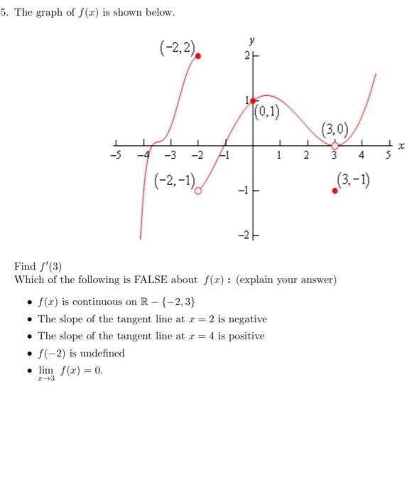 Solved 5. The graph of f(x) is shown below. Find f′(3) Which | Chegg.com