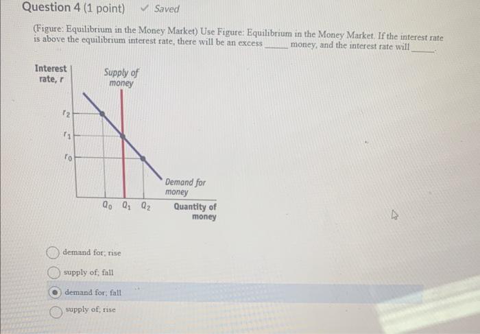 Solved (Figure: Equilibrium in the Money Market) Use Figure: | Chegg.com