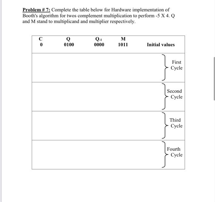 Solved Problem #7: Complete The Table Below For Hardware | Chegg.com