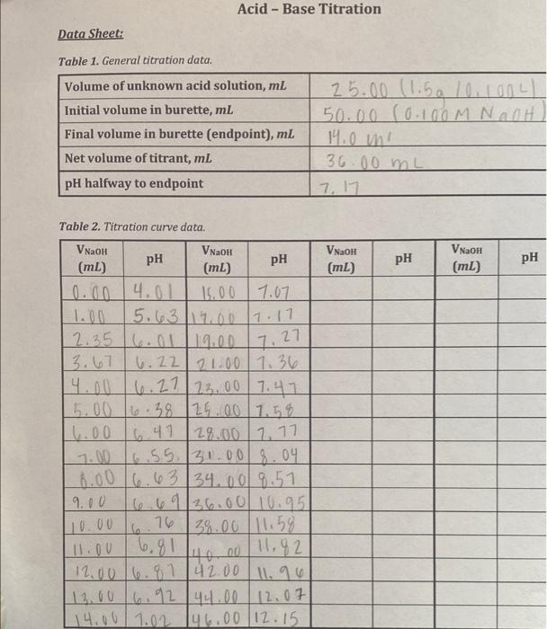 solved-data-sheet-table-1-general-titration-data-table-2-chegg