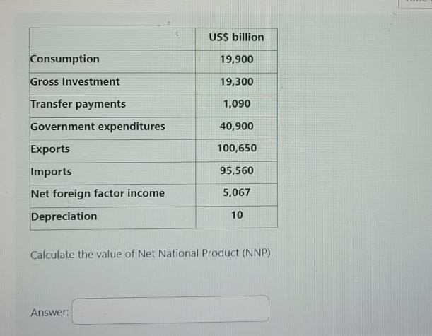 Solved \table[[,US$ billion],[Consumption,19,900],[Gross | Chegg.com
