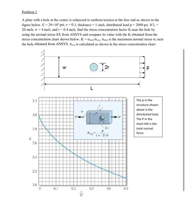 Solved A plate with a hole at the center is subjected to | Chegg.com
