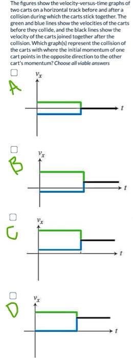 Solved The figures show the velocity-versus-time graphs of | Chegg.com