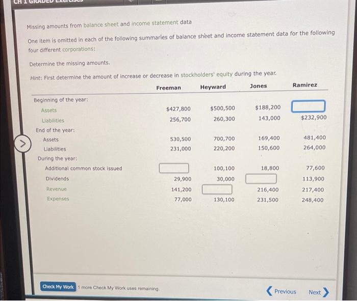 Solved Missing Amounts From Balance Sheet And Income Chegg