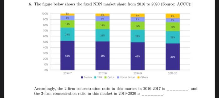 Solved 6. The figure below shows the fixed NBN market share | Chegg.com