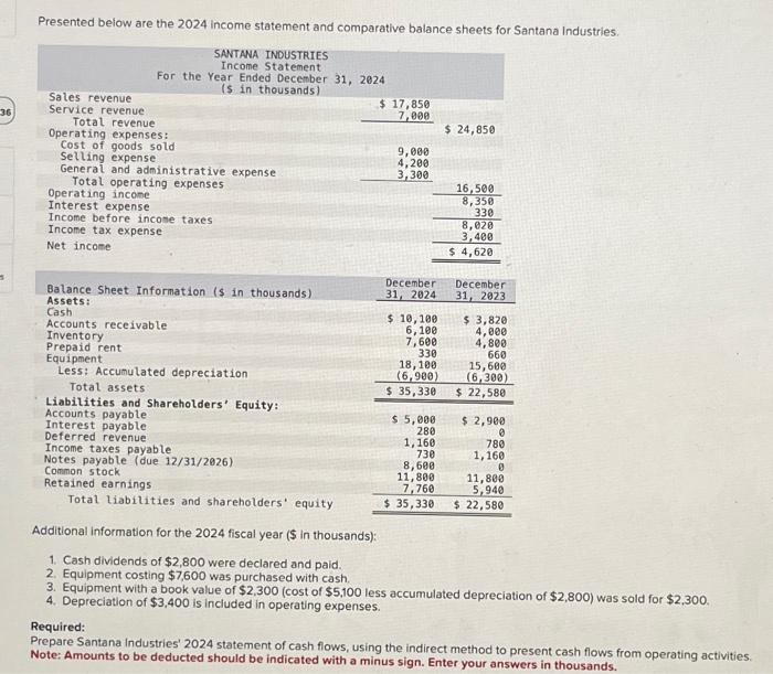 Solved Presented Below Are The 2024 Income Statement And Chegg Com   Image