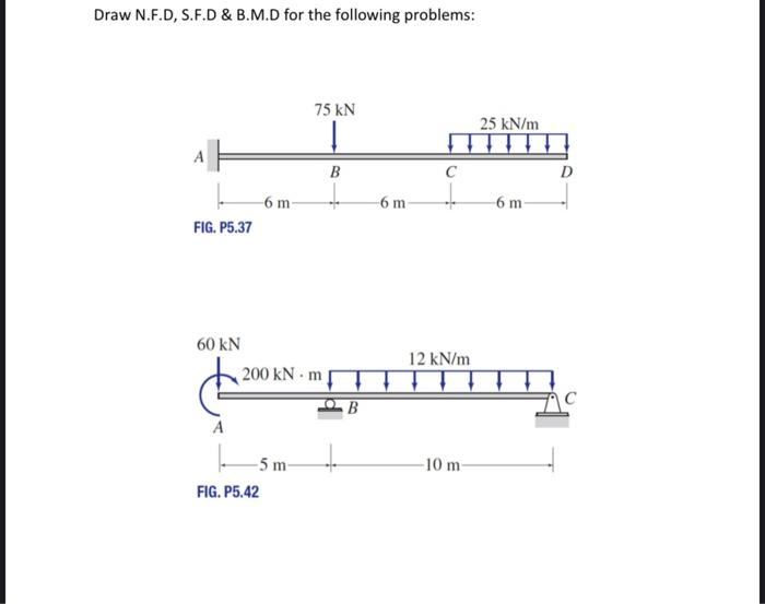 Solved Draw N.F.D, S.F.D \& B.M.D for the following | Chegg.com
