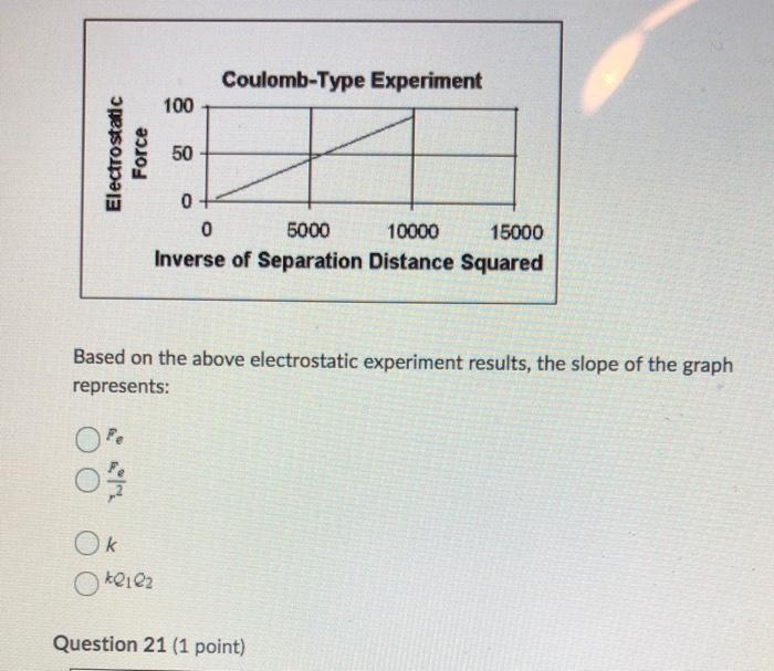 Solved Electrostatic Experiment and Graph Straightening In a | Chegg.com