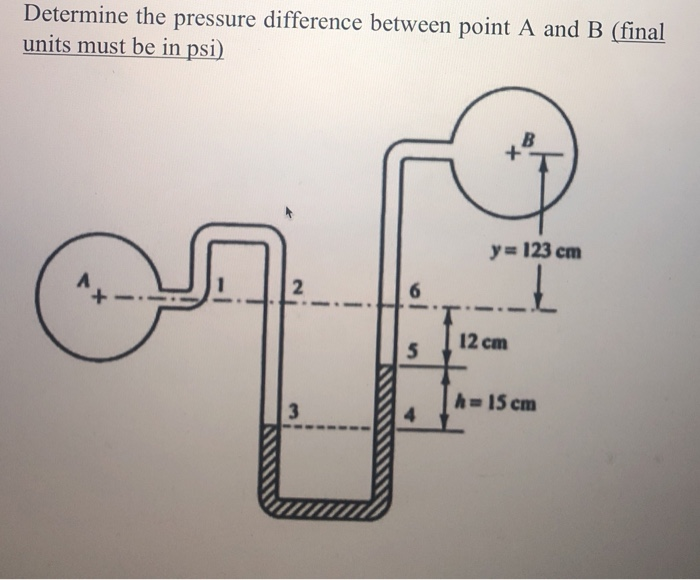 Solved Determine the pressure difference between point A and | Chegg.com