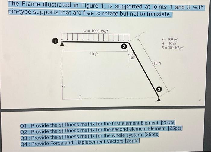 Solved The Frame illustrated in Figure 1, is supported at | Chegg.com