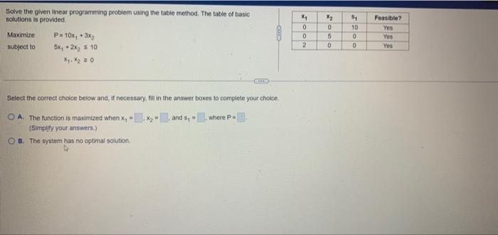 Solved Solve the given linear programming problem using the | Chegg.com