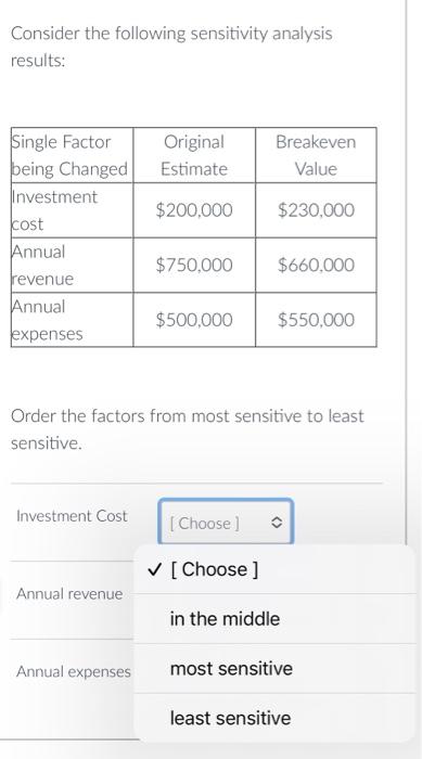 Solved Consider The Following Sensitivity Analysis Results: | Chegg.com