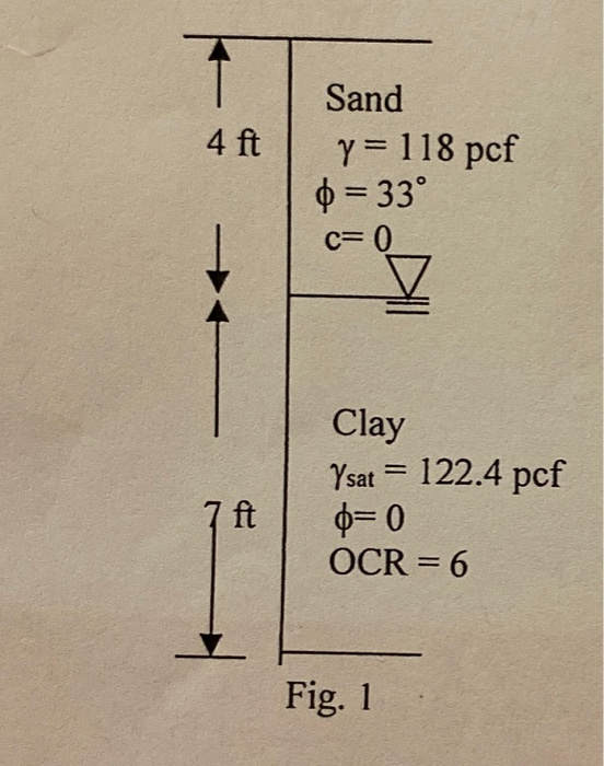 Solved PROB. # 1. Calculate the lateral earth pressure at | Chegg.com