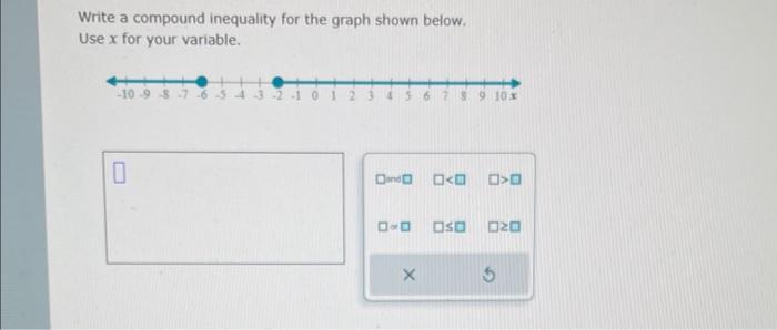 Solved Write a compound inequality for the graph shown | Chegg.com