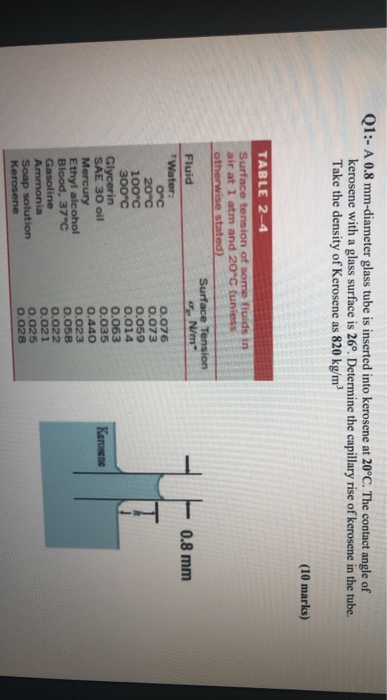 Solved Q3: - For The Curved Surface AB Shown In The Figure | Chegg.com