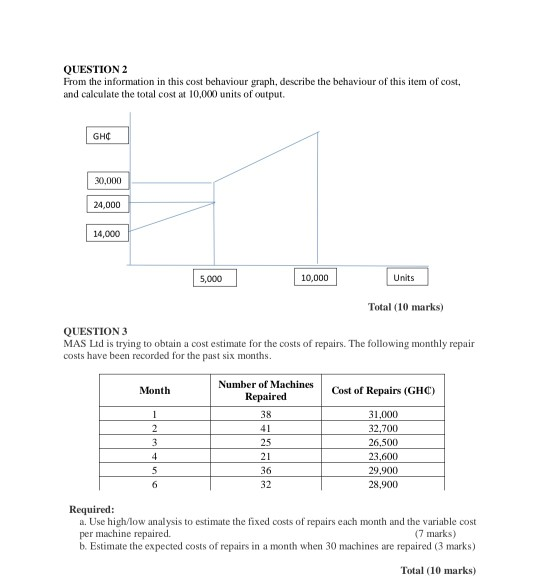 Solved QUESTION 2 From The Information In This Cost | Chegg.com