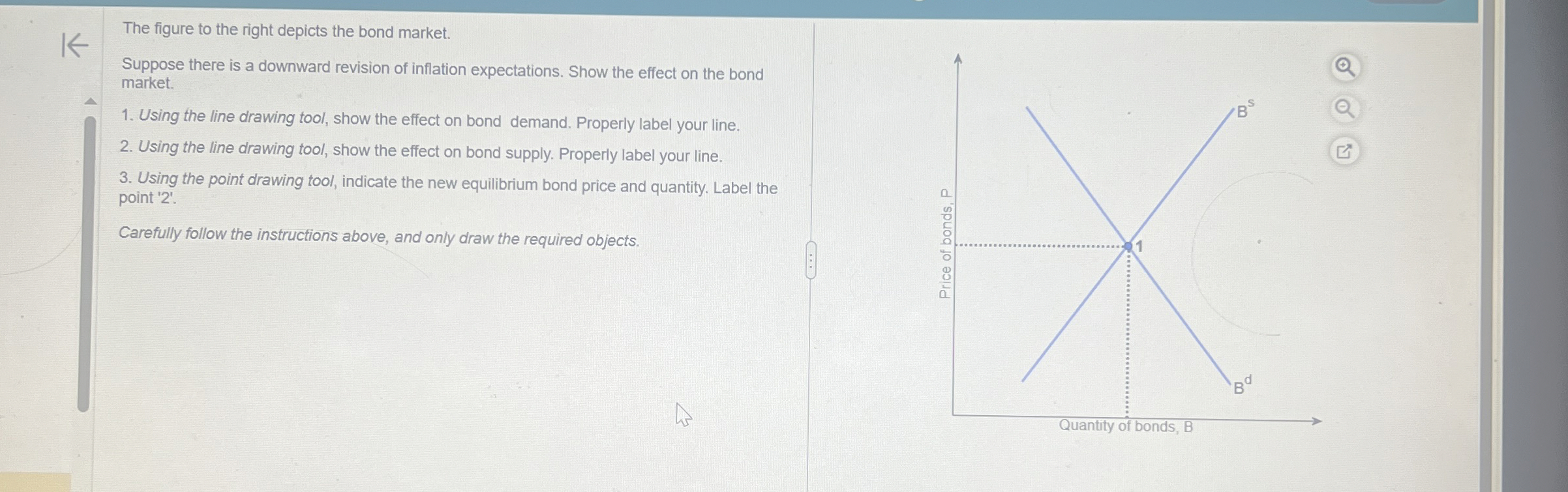 Solved The figure to the right depicts the bond | Chegg.com