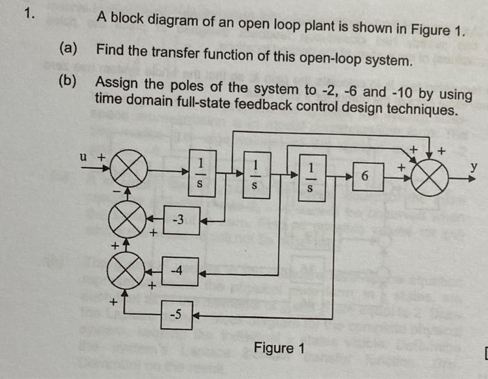 Solved 1. A block diagram of an open loop plant is shown in | Chegg.com