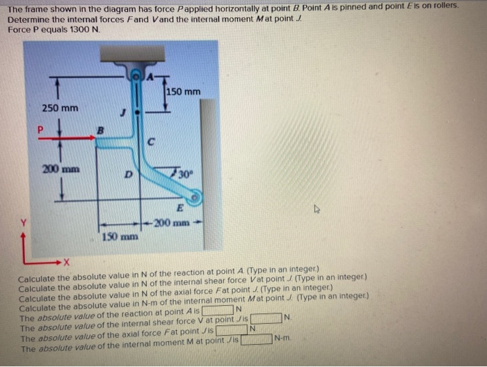 Solved The Frame Shown In The Diagram Has Force Papplied Chegg Com