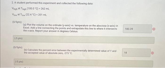 2. A student performed this experiment and collected | Chegg.com