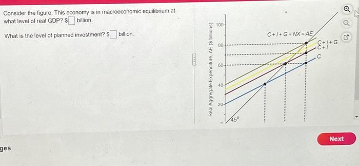 Solved Consider The Figure. This Economy Is In Macroeconomic | Chegg.com