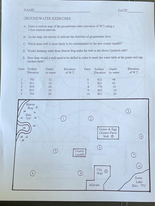 Solved NAME DATE GROUNDWATER EXERCISES A. Draw a contour map | Chegg.com