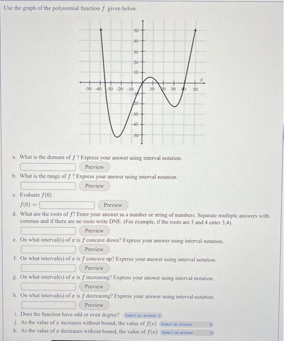 Solved Use the graph of the polynomial function f given