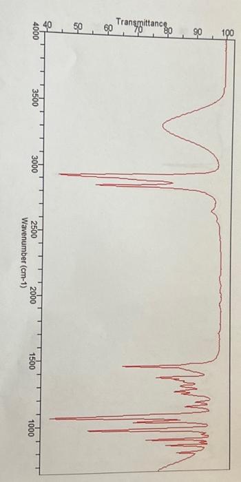 Solved Label the infrared spectrum to identify the bands for | Chegg.com