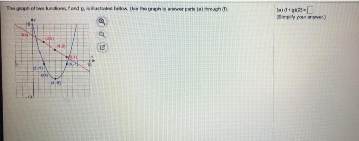 Solved The graph of two functions, and is illustrated below. | Chegg.com