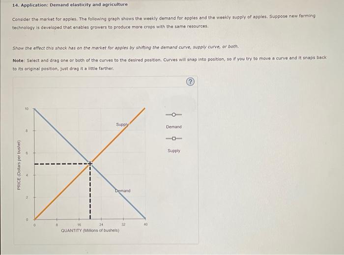 Solved 14. Application Demand elasticity and agriculture