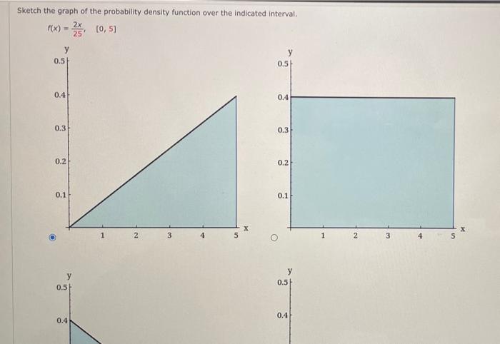 Solved Sketch the graph of the probability density function | Chegg.com