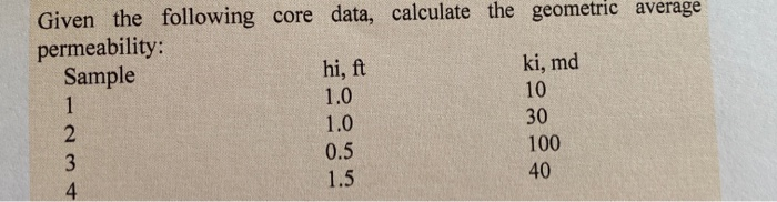 Solved Given the following core data, calculate the | Chegg.com