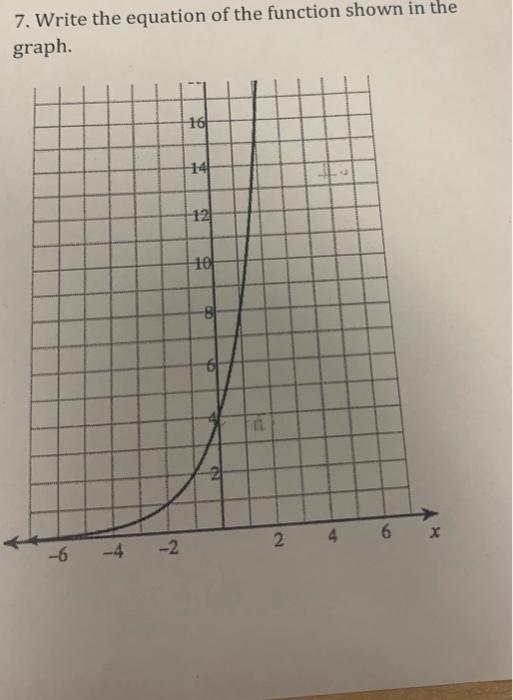 Solved 7. Write the equation of the function shown in the | Chegg.com