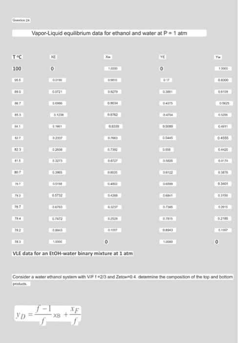 vapor liquid equilibrium experiment ethanol water