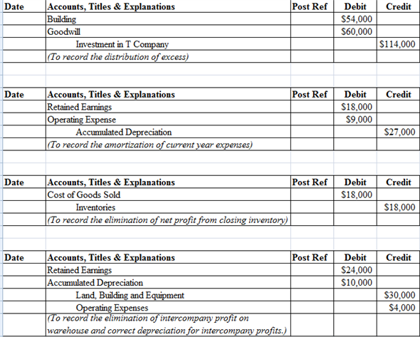 Chapter 4 Solutions | Advanced Accounting 12th Edition | Chegg.com